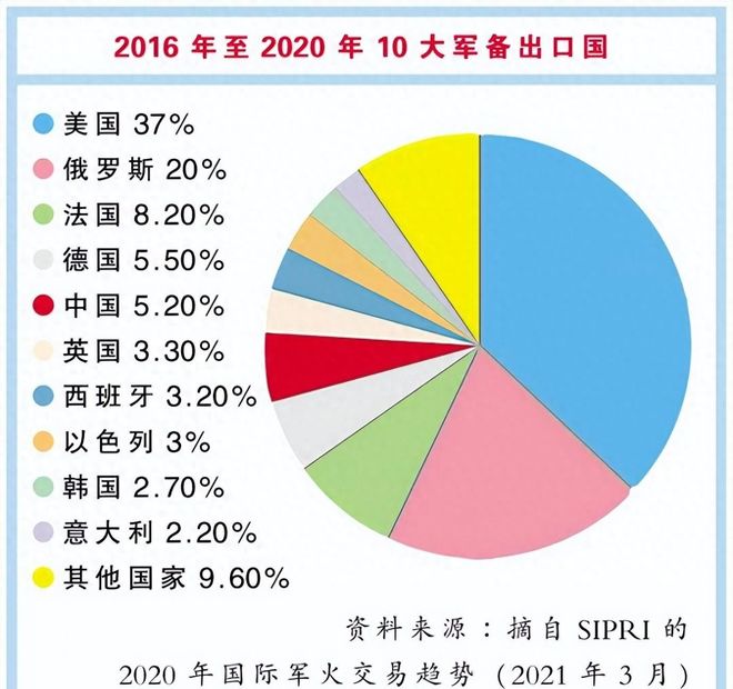 中国对外军售的国家概述,中国对外军售概况概览
