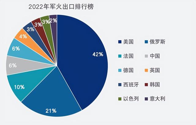 中国对外军售的国家概述,中国对外军售概况概览
