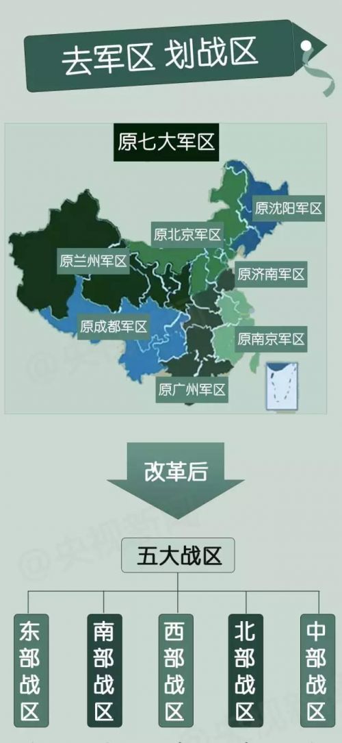 部队军区的划分与布局，历史与现状的透视，透视部队军区，划分布局的历史与现状
