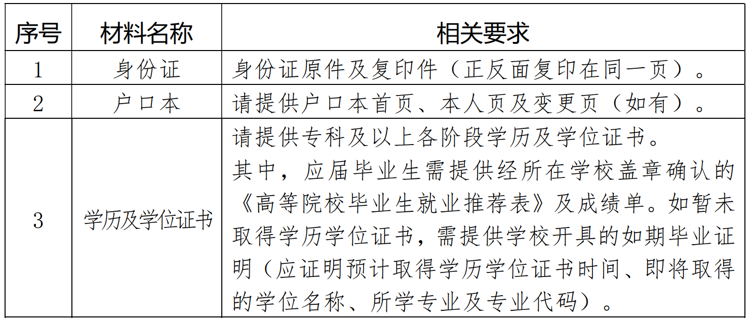2024年最新消息