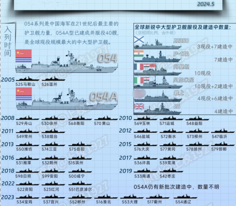中国056型护卫舰