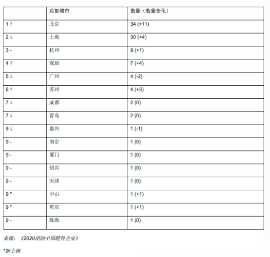 澳门预测