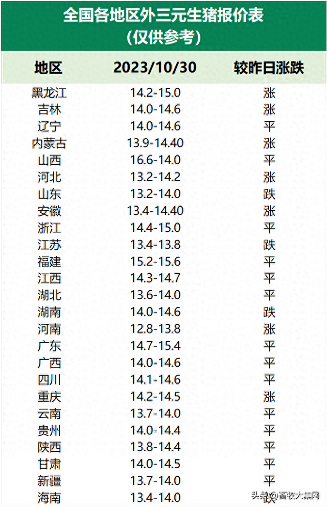 今日生猪价格走势分析,今日生猪价格走势解析