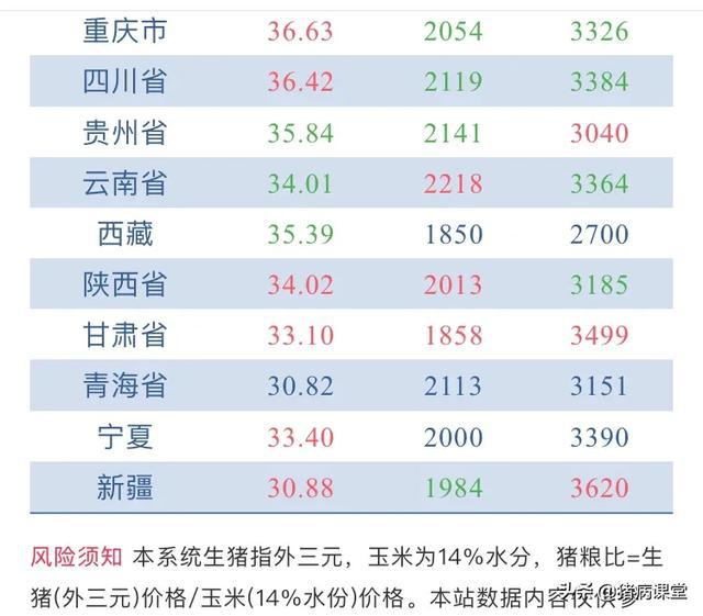 今日生猪价格走势分析,今日生猪价格走势解析