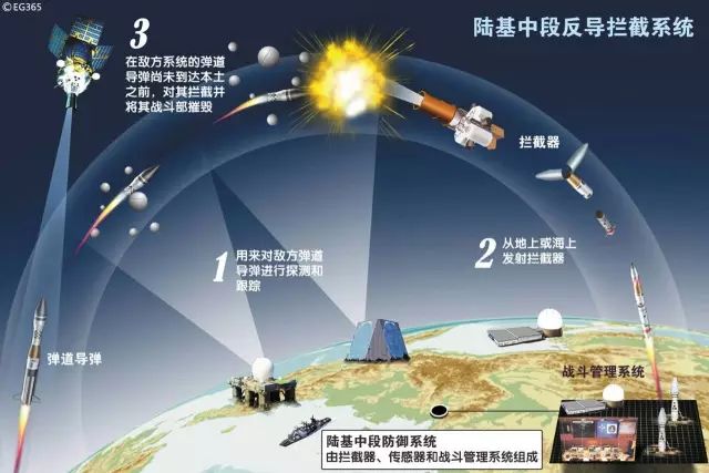 2024年中段反导试验,技术前沿与挑战并存,2024年中段反导试验,技术前沿与挑战