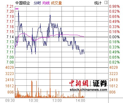 中国铝业最新消息,行业趋势、企业动态及未来发展展望,中国铝业最新动态与行业趋势展望,企业进展与未来发展展望