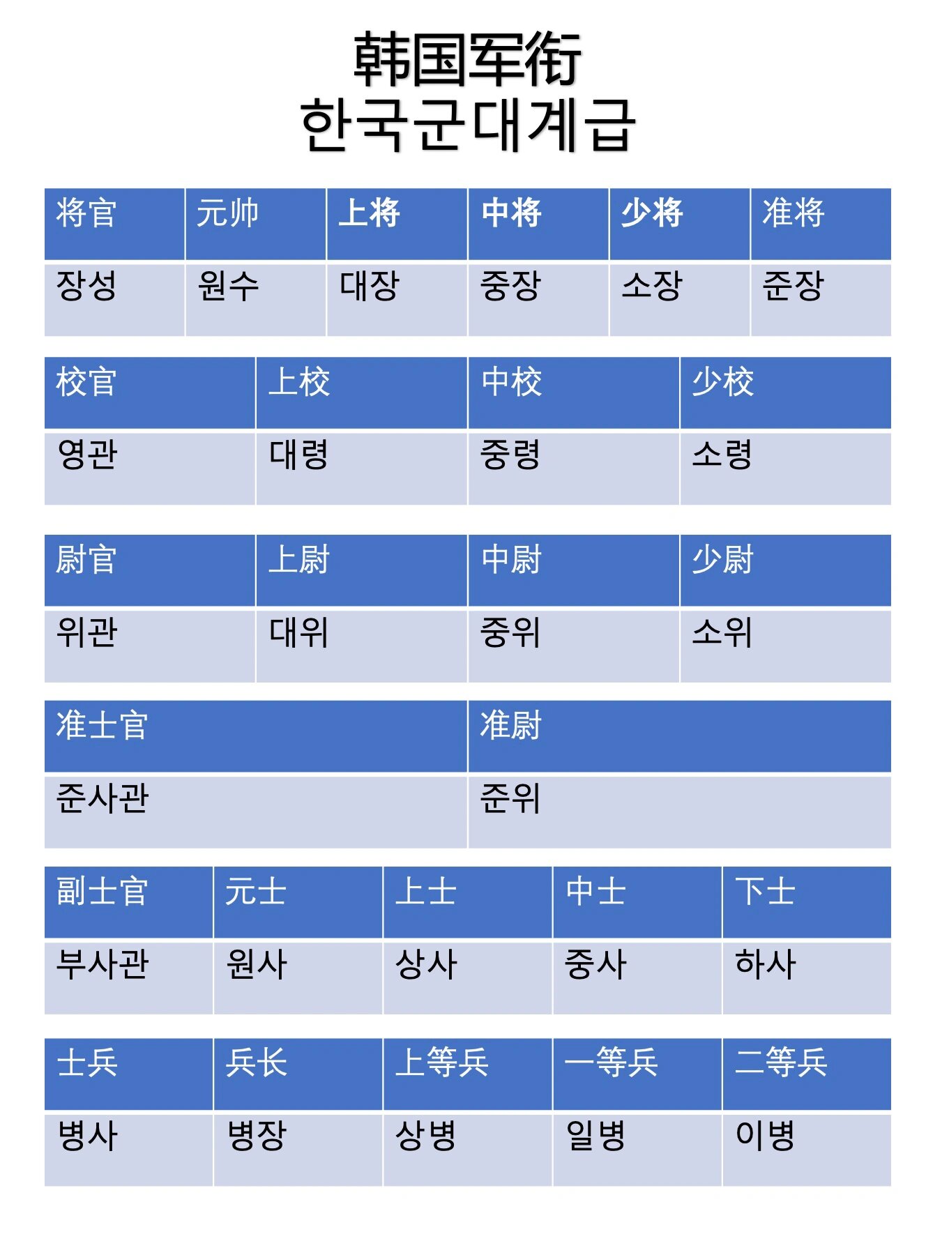 影响力分析