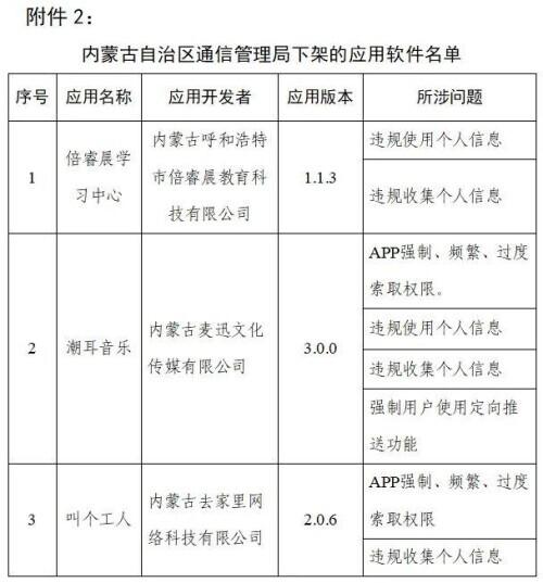 天涯社区为何下架,探究原因及其影响,天涯社区下架原因探究,影响与下架原因分析