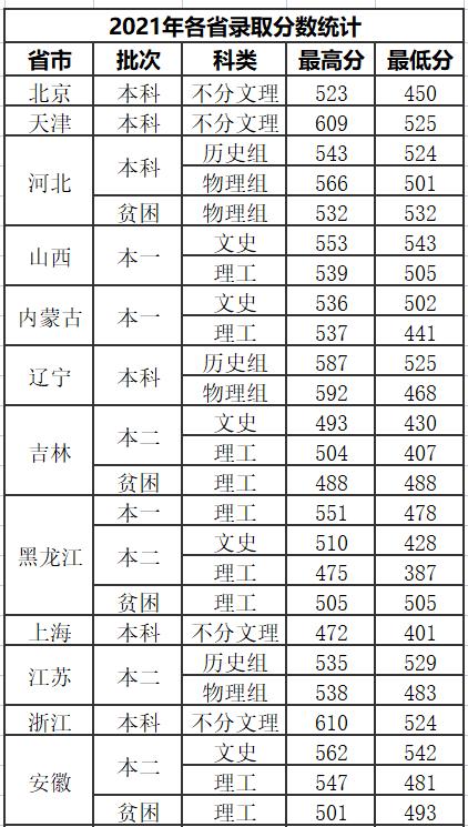 中国民用航空飞行学院的地理位置及其重要性，中国民用航空飞行学院地理位置与重要性概述