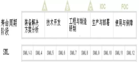 美军装备全寿命保障管理探析，美军装备全寿命保障管理深度解析
