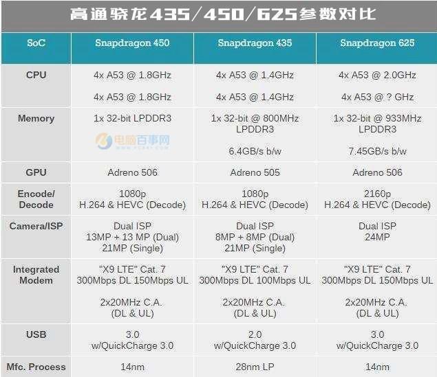 骁龙600与骁龙450,性能与技术的深度解析,骁龙600与骁龙450性能技术深度解析对比