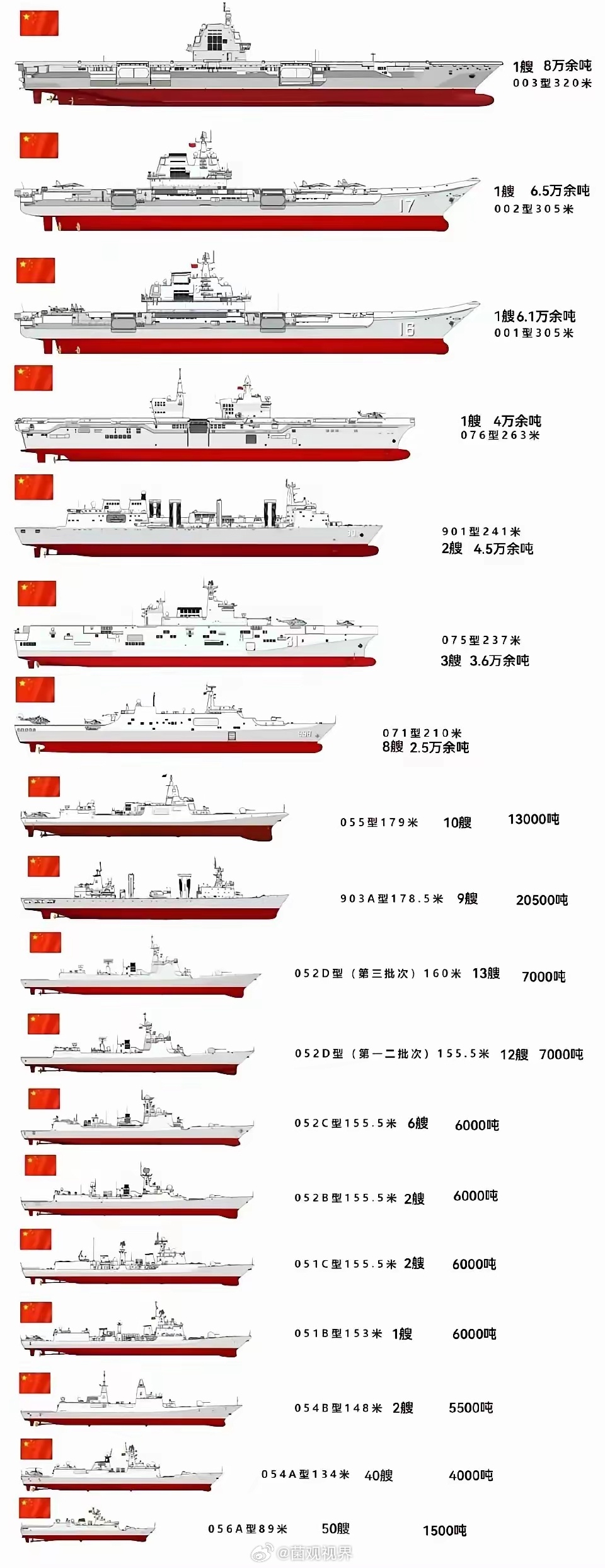 航母分级标准,全球海军力量的衡量尺度,全球海军力量衡量尺度,航母分级标准解析