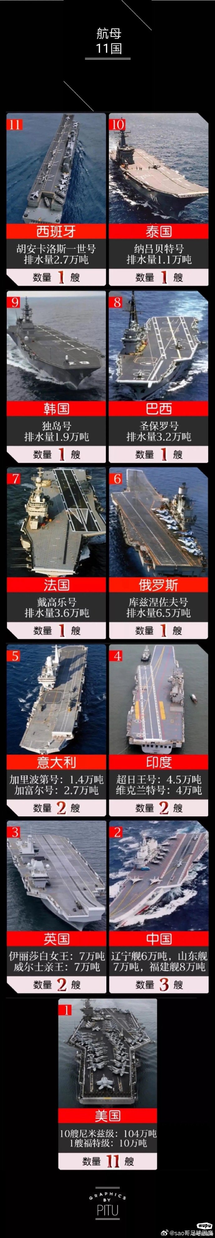 航母分级标准,全球海军力量的衡量尺度,全球海军力量衡量尺度,航母分级标准解析