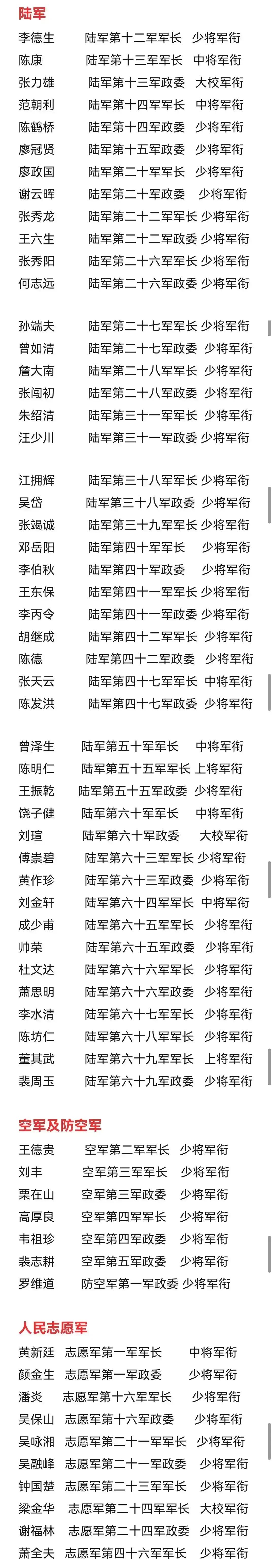 今年授上将名单，深度解读与分析，今年授上将名单深度解析与探讨