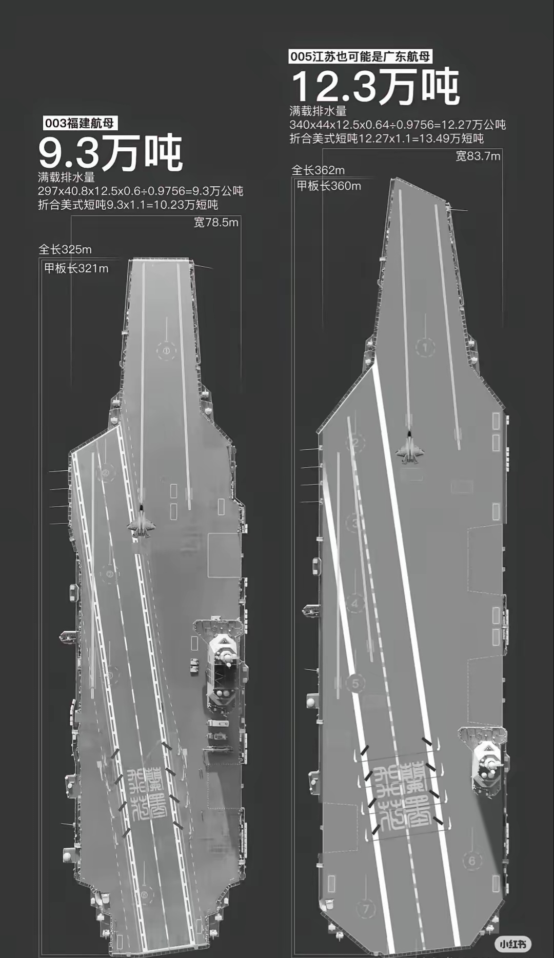 航母吨位