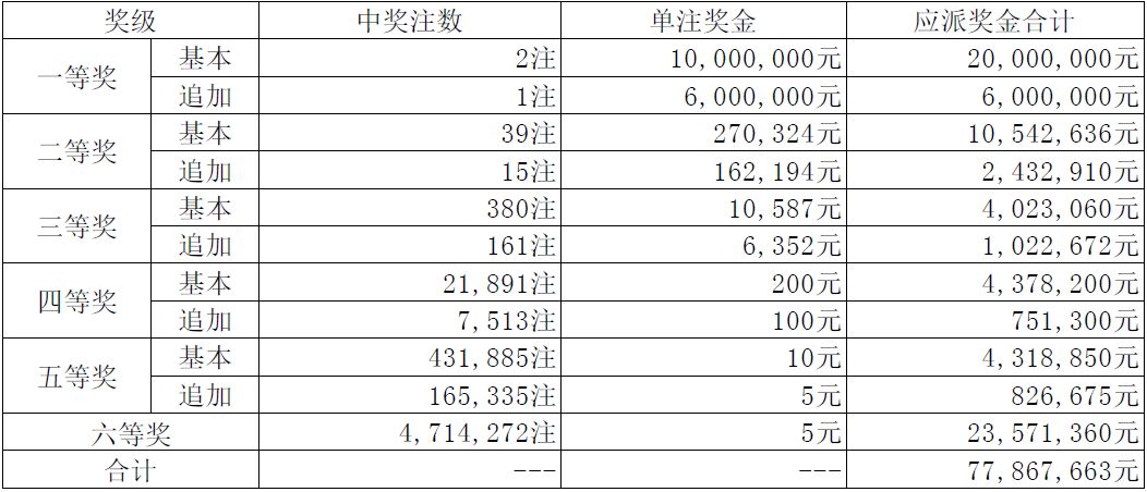 澳门码开奖结果
