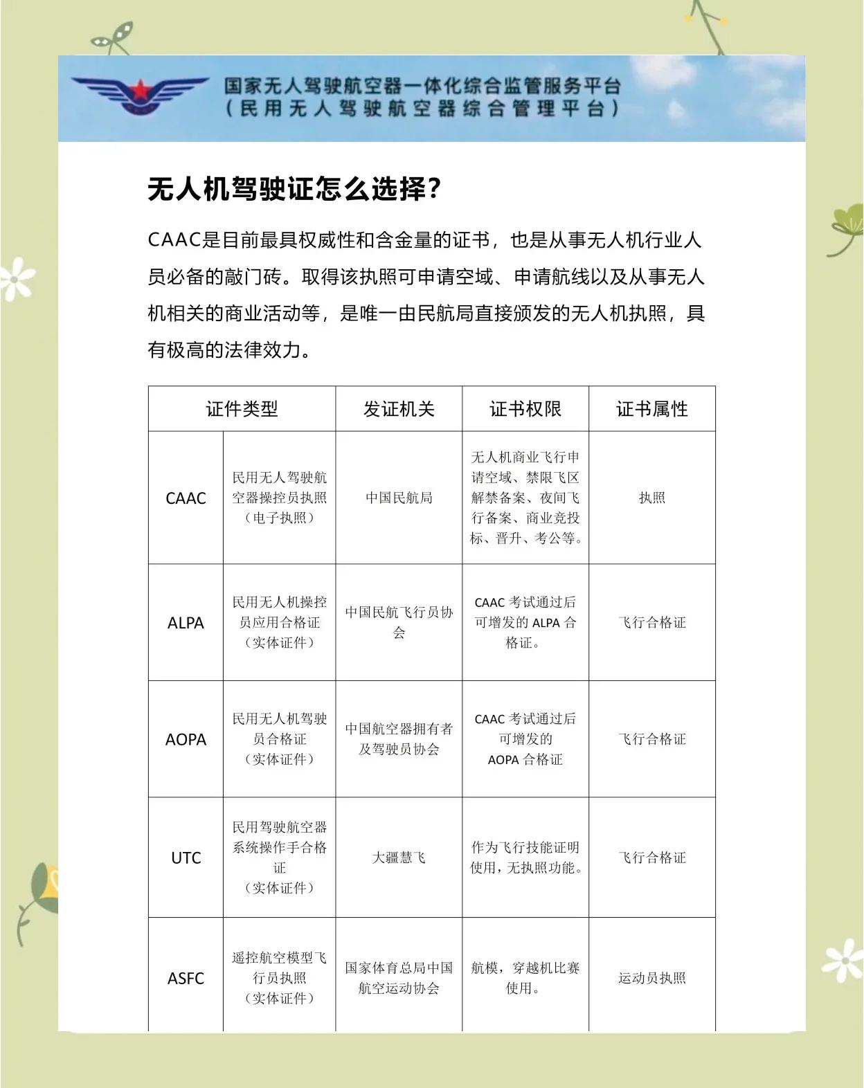 无人机执照考试费用详解，无人机执照考试费用全面解析