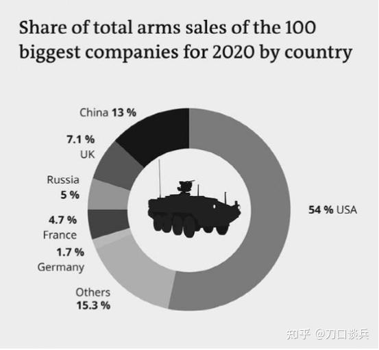 2021年战争实录,冲突与和平的博弈,战争实录,冲突与和平的博弈(2021年)