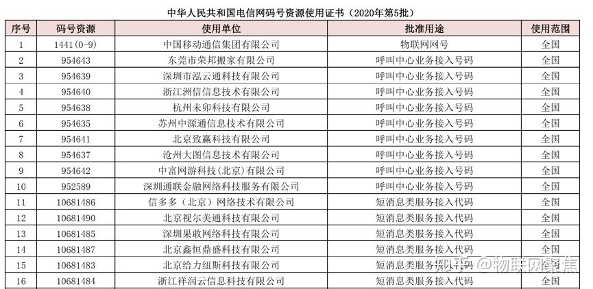 揭秘神秘的电话号码,0551183100的来源与含义,揭秘,电话号码0551183100的来源与含义