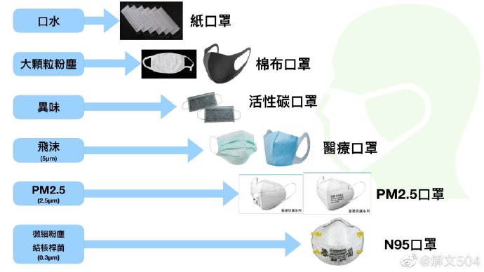 N95口罩的作用，防护、健康与安全的守护者，N95口罩，守护防护、健康与安全的守护者