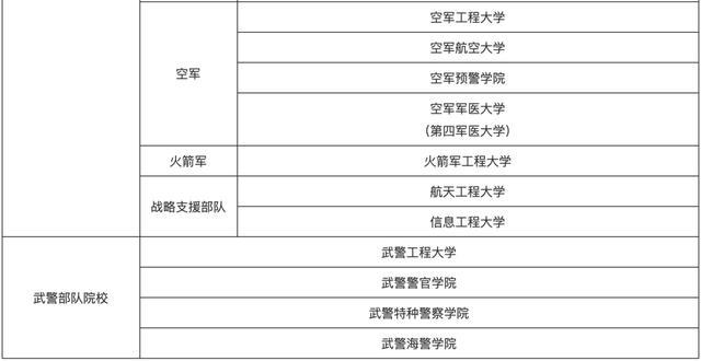 国防科技大学2021年招生简章体检要求详解,国防科技大学2021年招生简章,体检要求详解