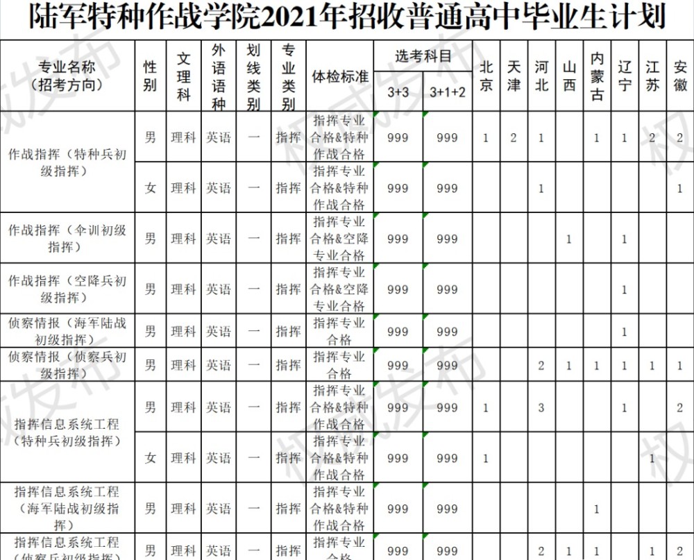 国防科技大学2021年招生简章体检要求详解,国防科技大学2021年招生简章,体检要求详解
