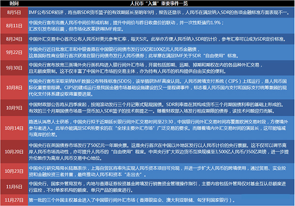 财经 第53页