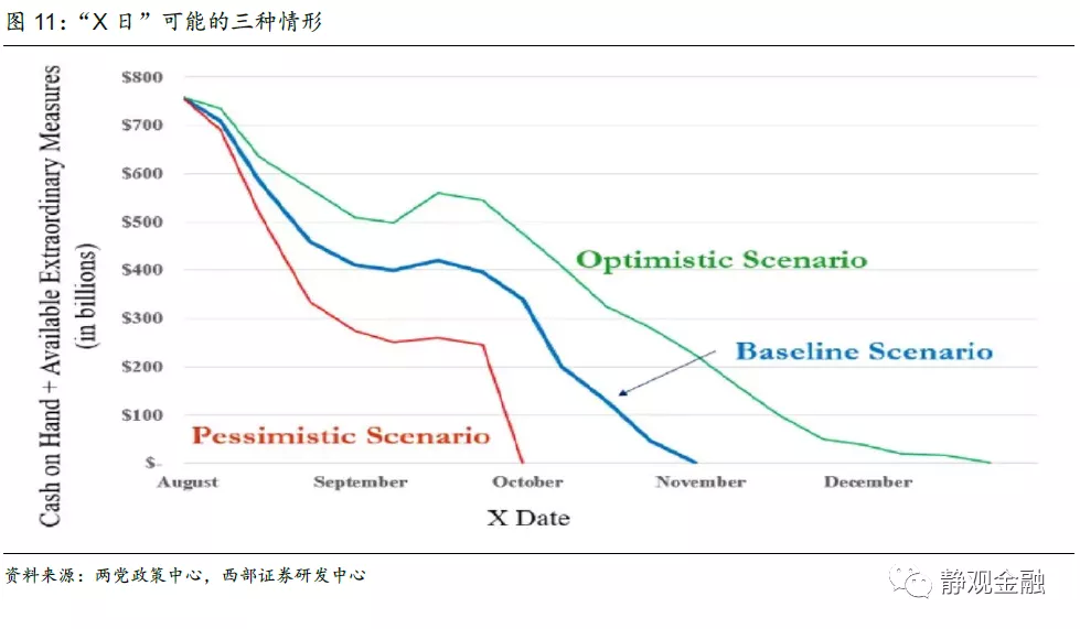 美国与中国的债务上限问题，全球经济的焦点与挑战，全球焦点，美国与中国债务上限问题及其对全球经济的影响