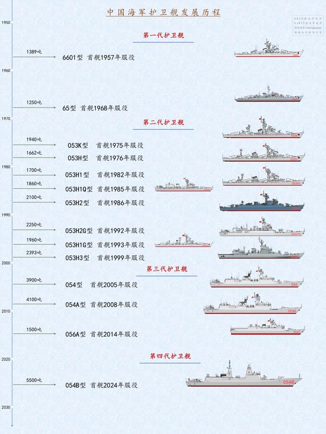 我海军现役的护卫舰，力量与荣耀的象征，海军护卫舰，力量与荣耀的象征