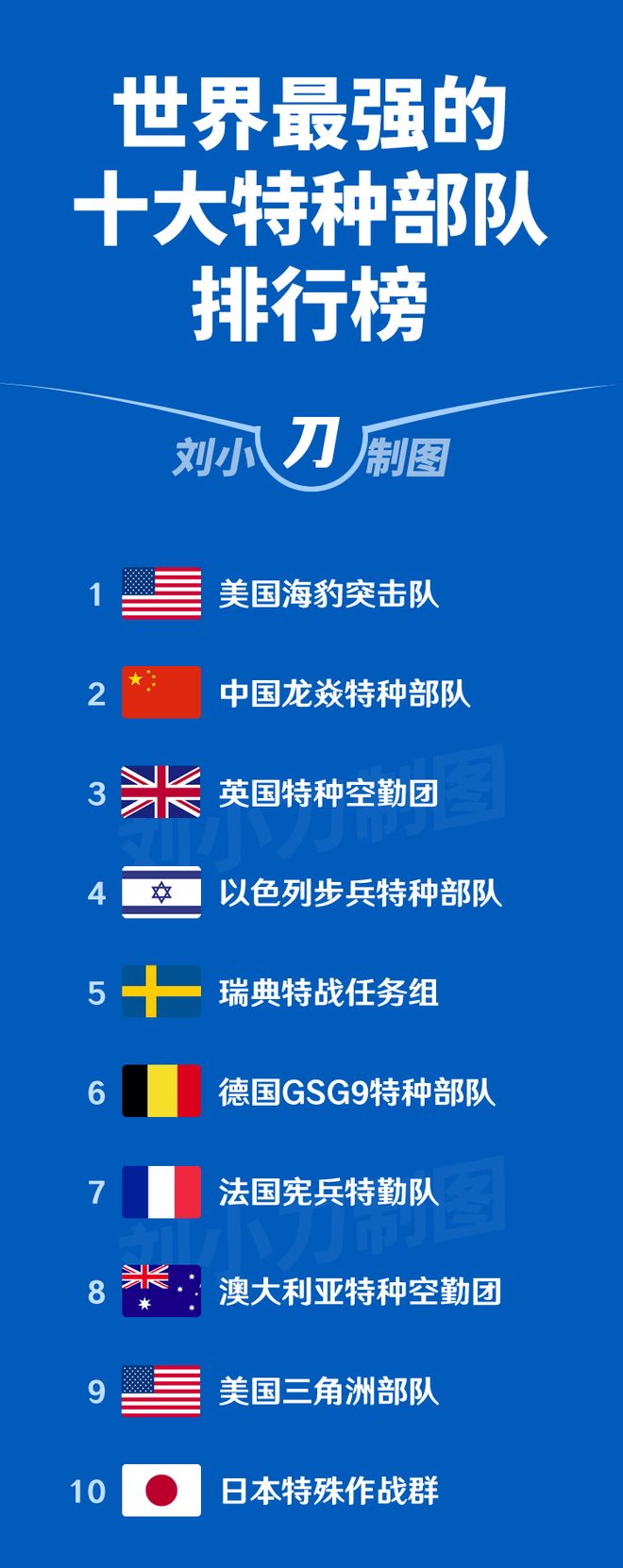 全球十大顶级特种部队,精英中的精英,全球十大顶级特种部队,精英中的精英力量解析