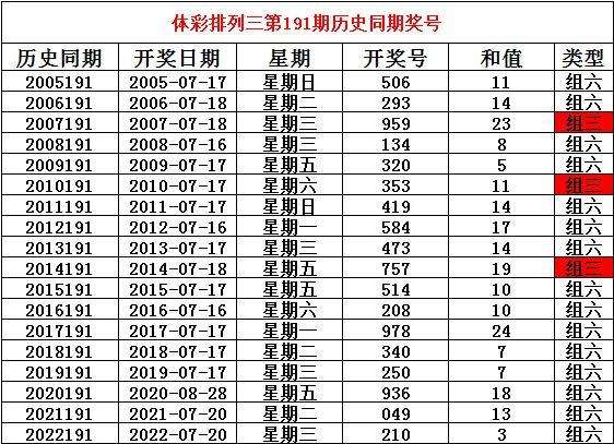 三期必出一期,三期必开一期——深度解读彩票行业的奥秘与策略(关键词,三期必出一期、三期必开一期、93),彩票行业三期必出一期策略深度解读,奥秘与策略揭秘(关键词,三期必开一期)
