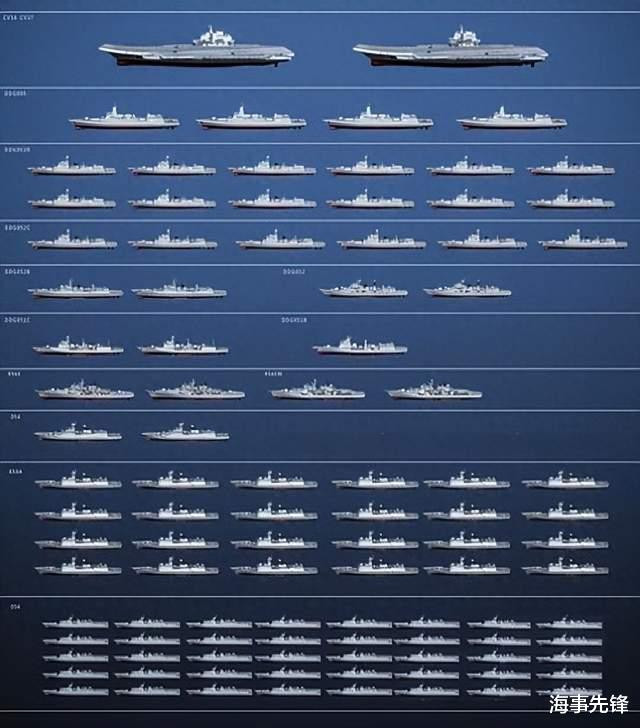 中国现时的航母数量及其意义，中国航母数量及其战略意义探讨