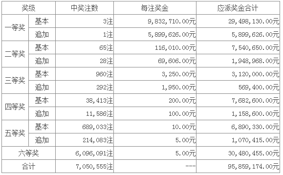 新澳门六开彩开奖结果今天05期，探索彩票背后的故事与魅力，澳门彩票故事揭秘，今日开奖背后的魅力与故事探索