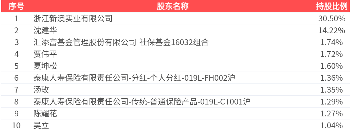 新澳2025今晚开奖结果