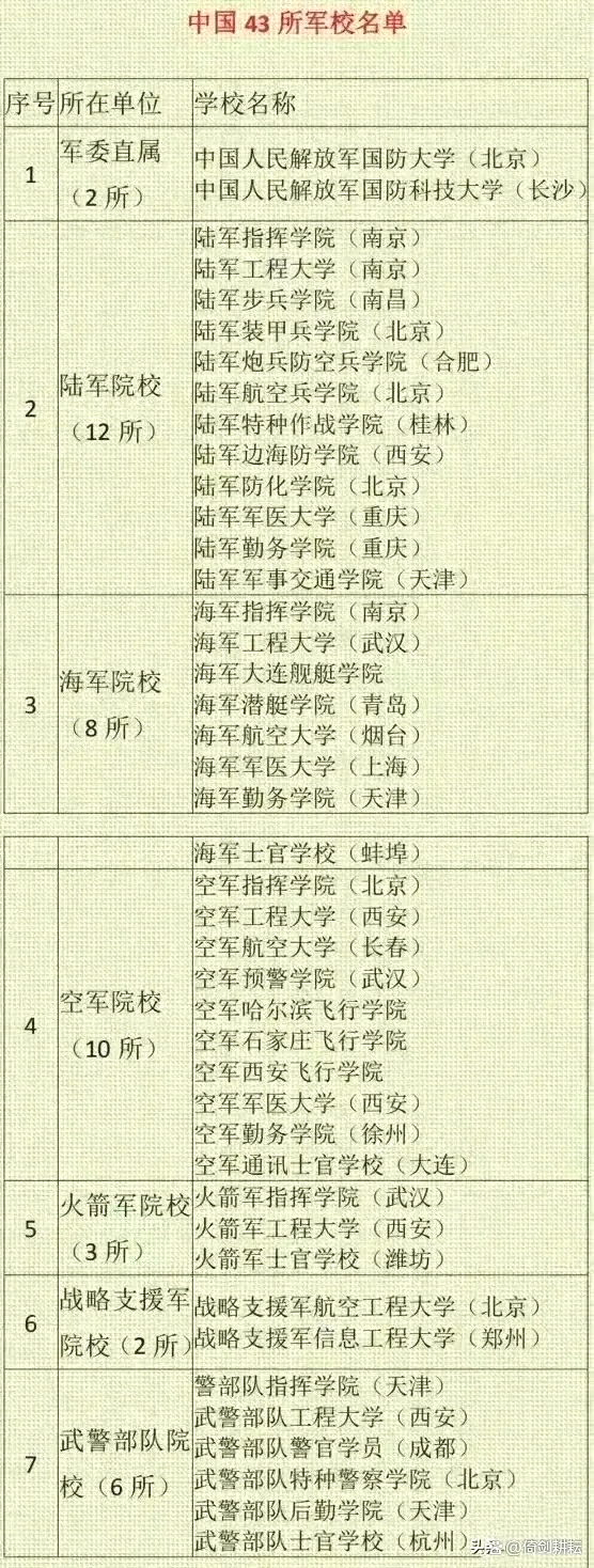 国防科技大学海军专业,培养未来海军精英的摇篮,国防科技大学海军专业,培养海军精英的摇篮