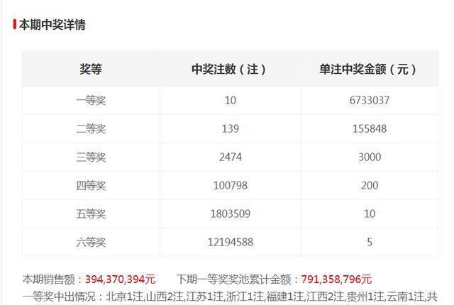 澳门天天六开奖结果及其背后的故事，澳门天天六开奖结果揭秘与背后的故事探究