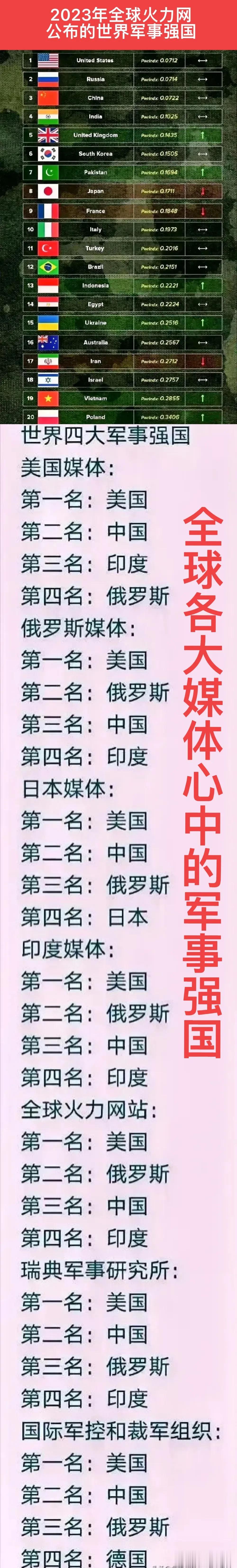 全球火力排行榜官网,揭示全球军事力量的权威平台,全球火力排行榜官网,揭示全球军事力量的权威平台