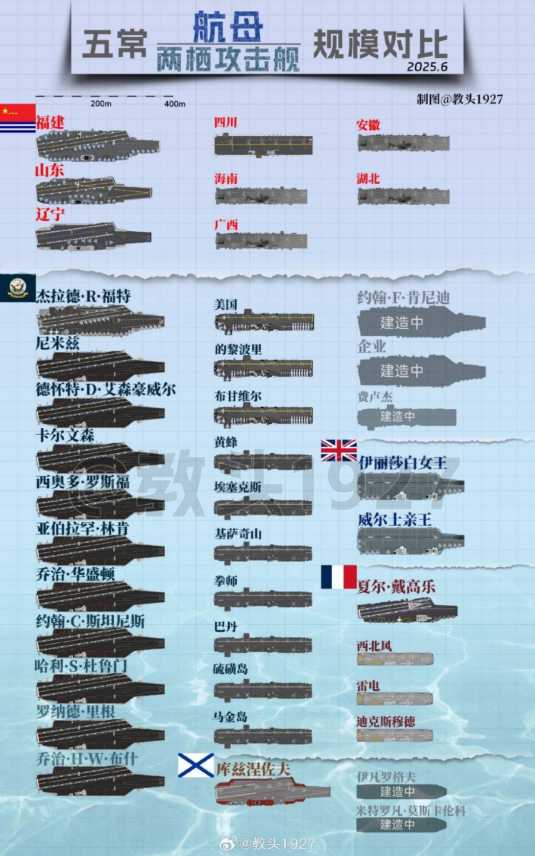俄罗斯航母概览，数量、种类与发展趋势，俄罗斯航母概览，数量、种类与未来发展趋势