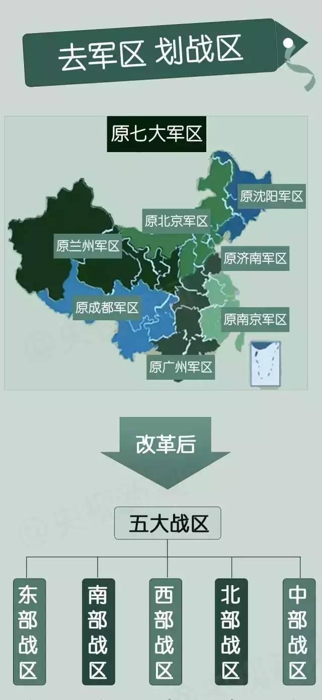 中国五大战区的成立时间及其历史背景，中国五大战区成立时间及其历史背景概述