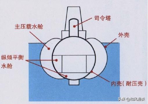 IX型潜艇，深海之影的传奇故事，IX型潜艇，深海传奇之影的隐秘故事