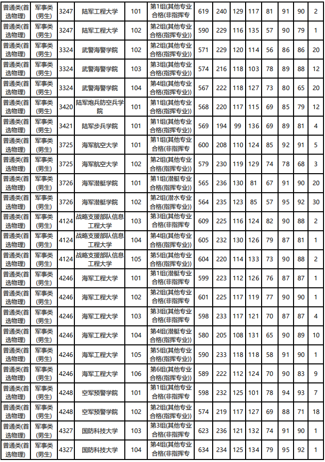 成都军校录取分数线2021,深度解读与分析,2021年成都军校录取分数线深度解析