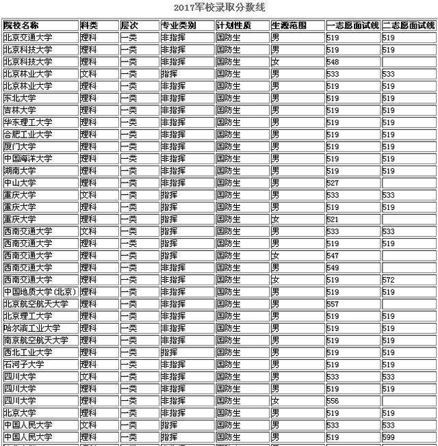 成都军校录取分数线2021,深度解读与分析,2021年成都军校录取分数线深度解析