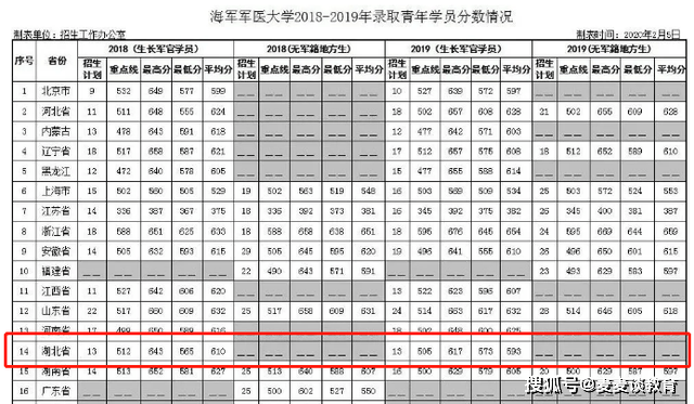 成都军校录取分数线2021,深度解读与分析,2021年成都军校录取分数线深度解析