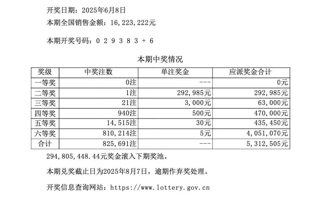 澳门六开彩开奖结果
