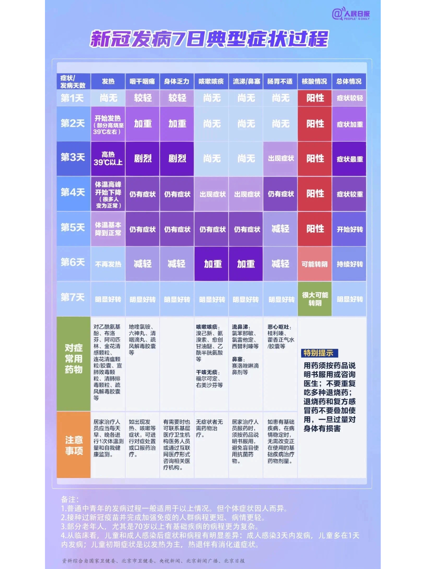 最新消息，新冠被定义为轻型感冒，新冠重新定义，轻型感冒最新动态