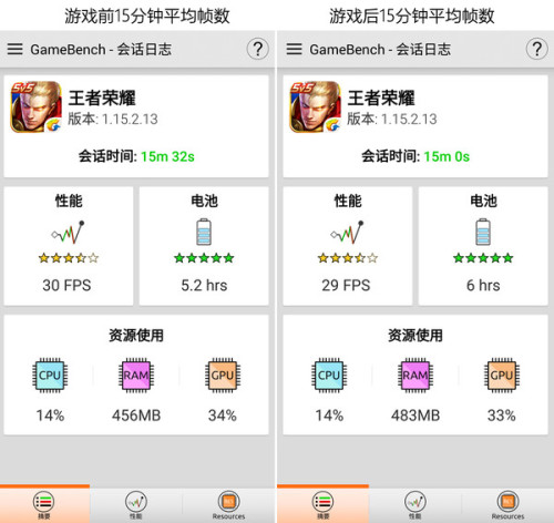 骁龙600玩王者,性能与体验的双重考验,骁龙600挑战王者,性能与体验的双重考验