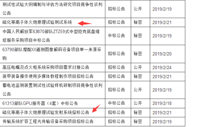 军事综合信息网招标人党委机关网官方网，构建现代化军事信息网络体系的关键要素，现代化军事信息网络体系构建的关键要素，军事综合信息网招标与党委机关网官方网协同推进