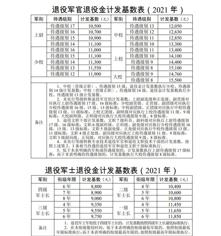 军人2022元月工资增长，深入解读与期待，2022年军人月工资增长，深度解读及展望