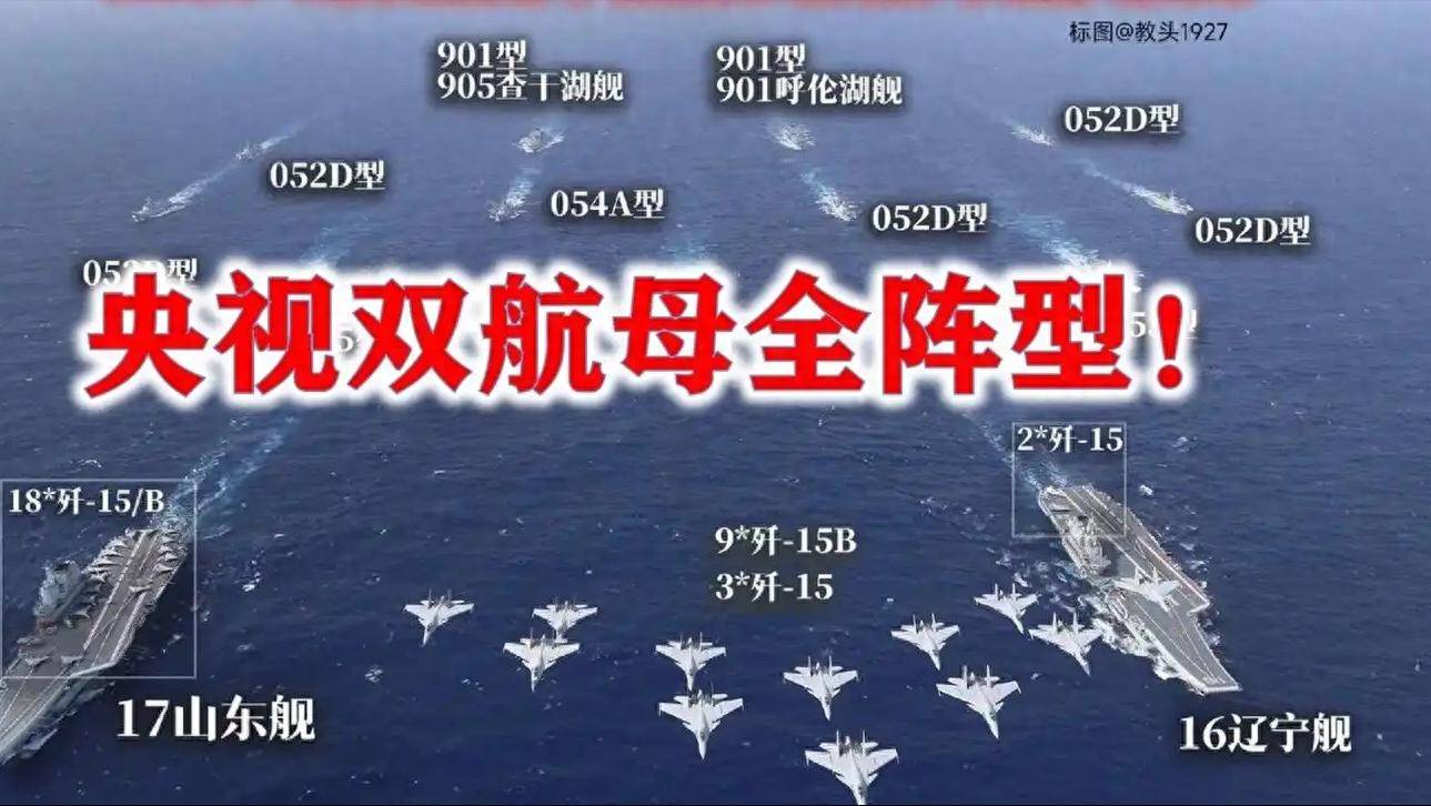 全球航母数量现状及其影响分析，全球航母数量现状及其影响分析概览