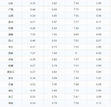 最新油价调整时间消息，今日油价变动一览，最新油价调整消息及今日油价变动概览